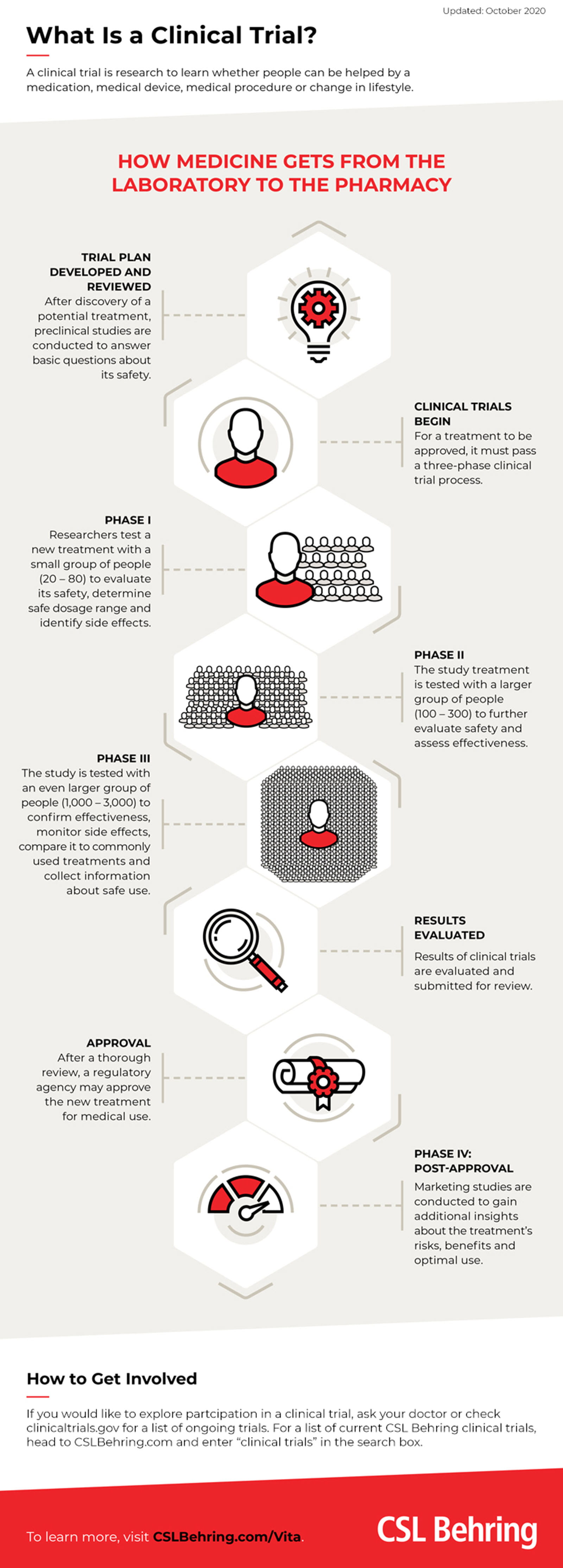 What is a 2025 clinical