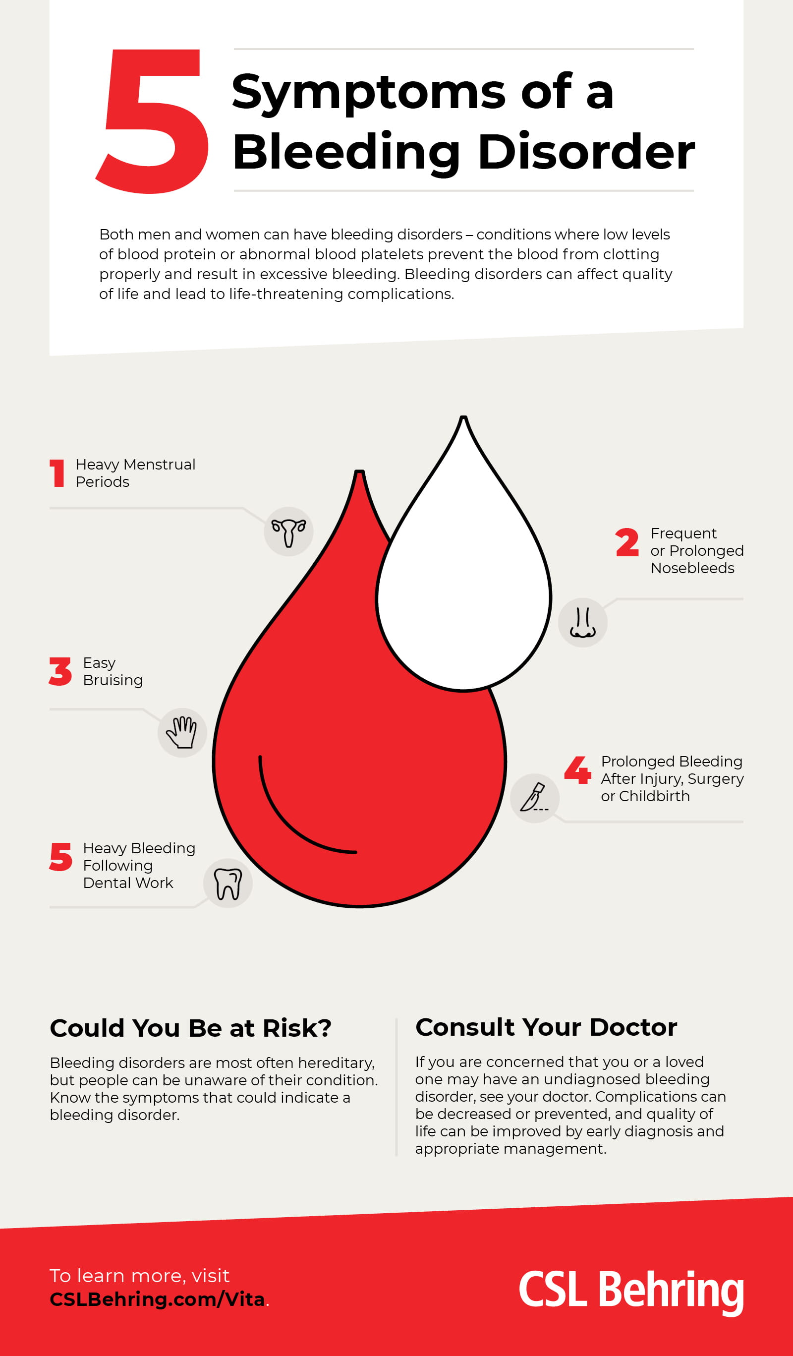 Bleeding Disorders Can Fly Under The Radar