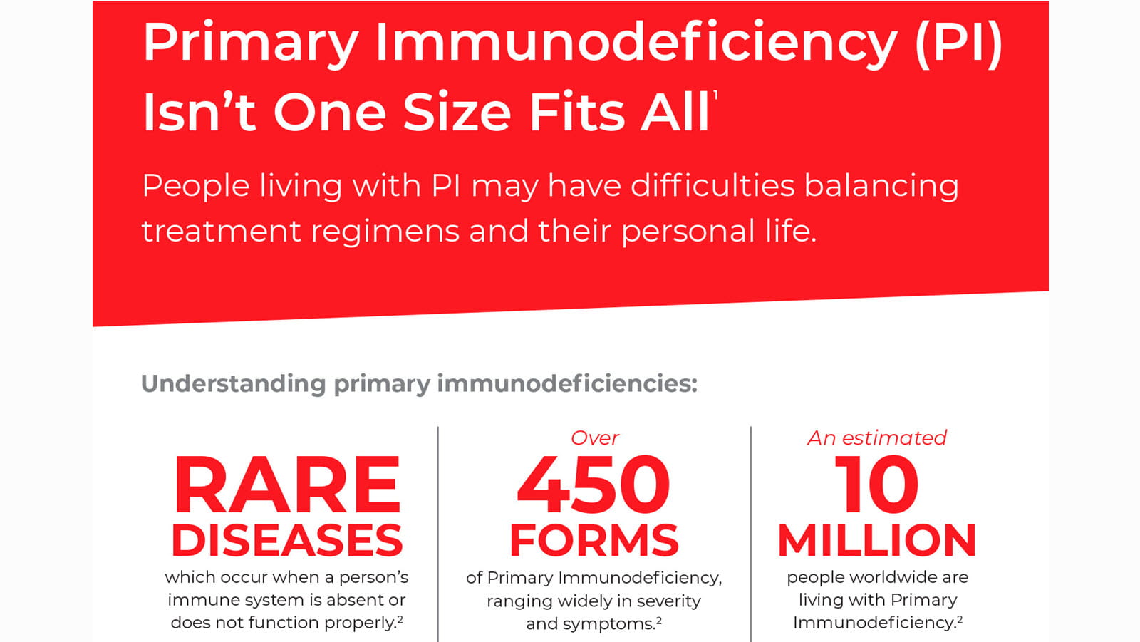 The Immune System – Immunodeficiency Canada