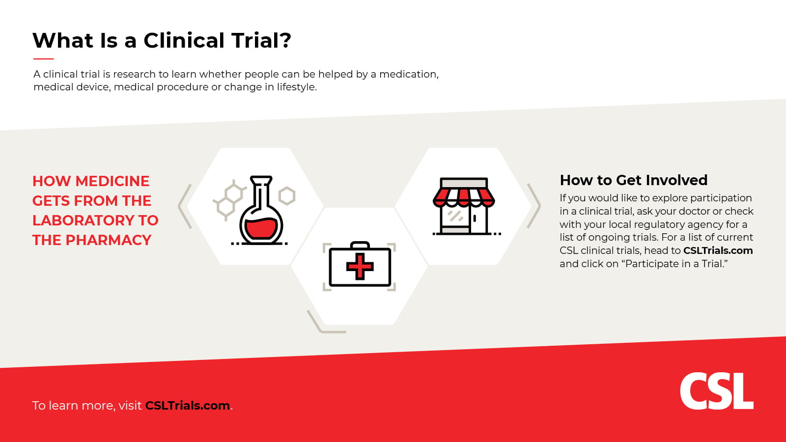 clinical trial travel insurance