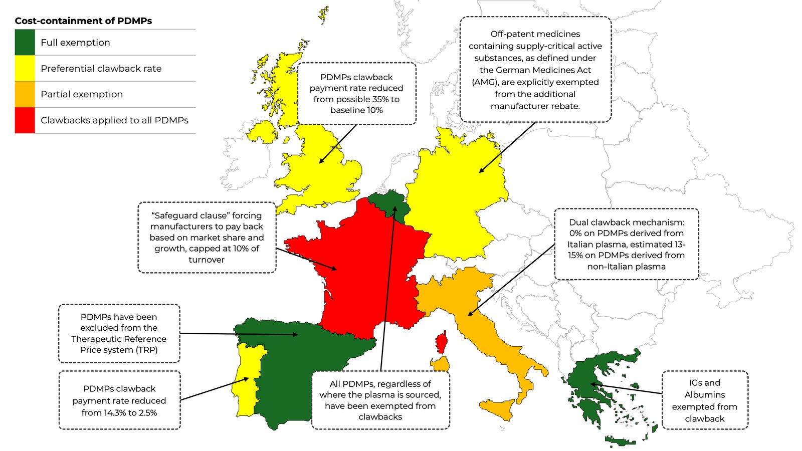 Map of Europe explaining policy issues impacting plasma derived medicinal products